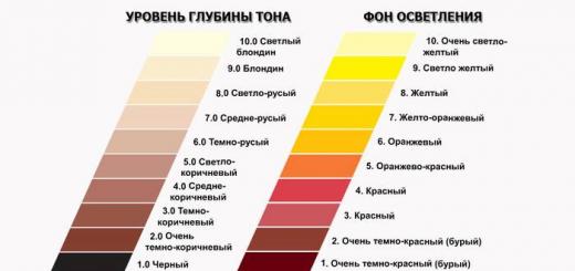 Kako se farbati kod kuće